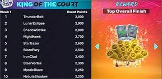 2022 普荷斯之夜：普荷斯在 9 月末单场双响炮，达成史诗级的 700 轰里程碑